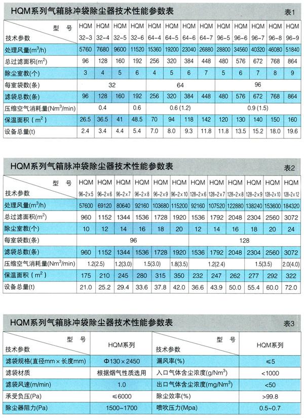 气箱脉冲袋除尘器