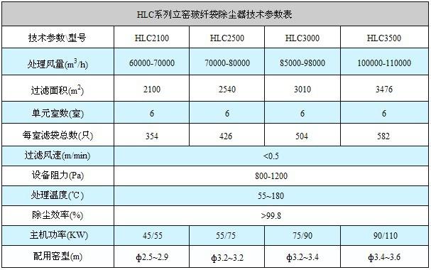 气箱除尘器