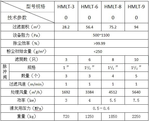 气箱除尘器价格