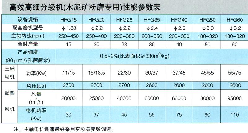 高效高细分级机