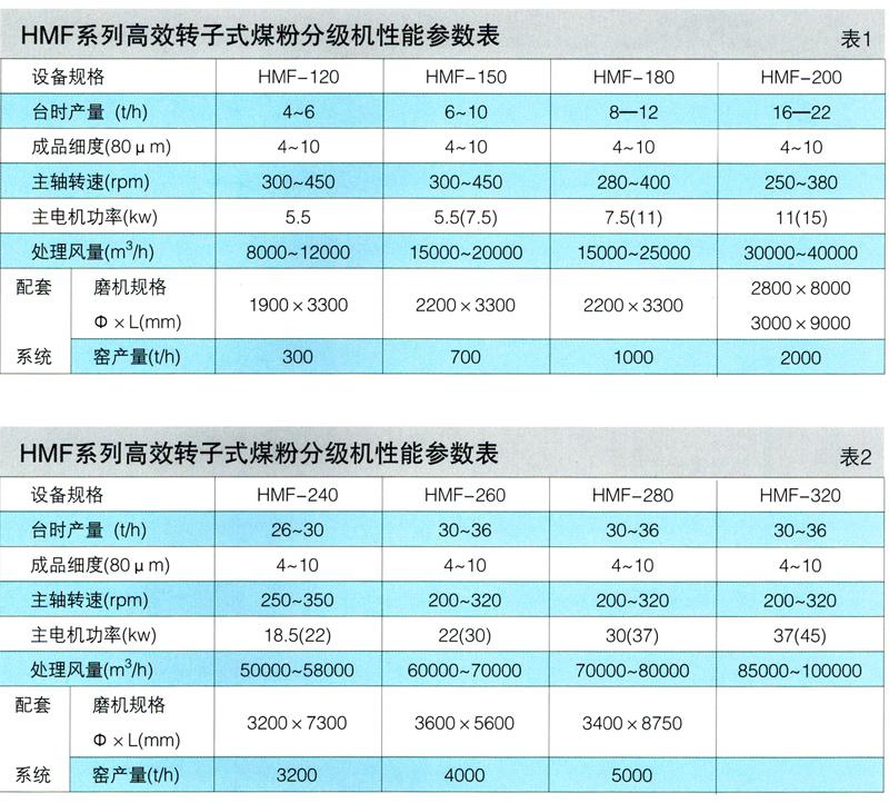 高效转子式煤粉分级机