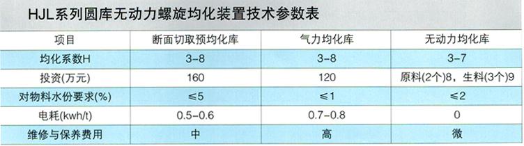 无动力螺旋均化装置