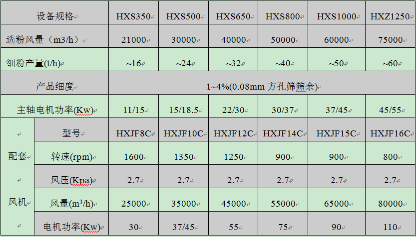 HXS-系列石粉选粉机成本